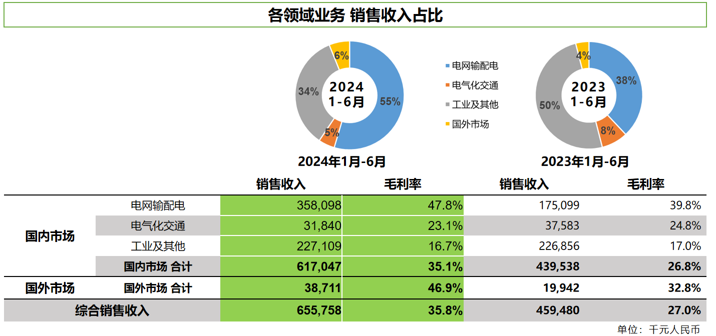 体育滚球投注2024年中期业绩公布，销售收入增长43%