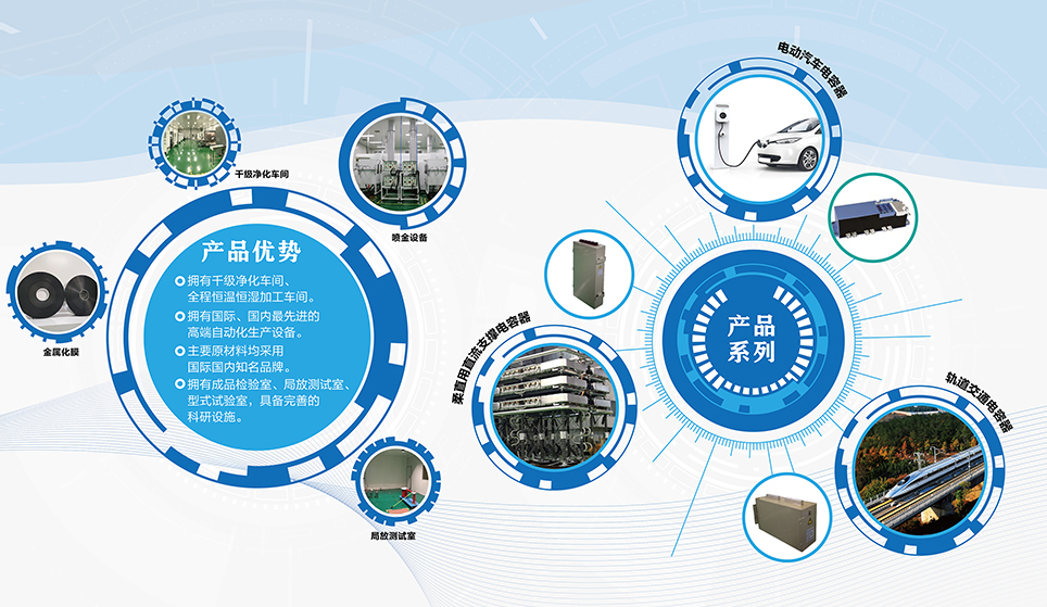 电力电子电容器